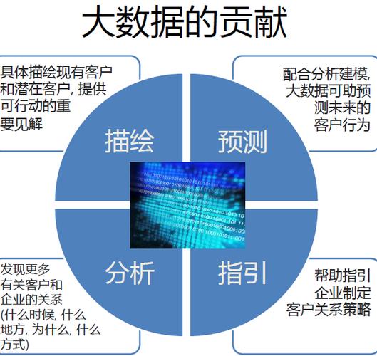 什么是大数据？（大数据包括哪些数据）-图2