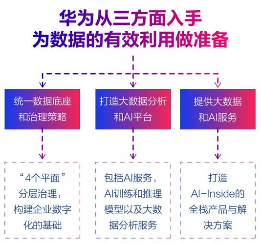 华为最牛逼的业务是什么？（华为 哪些业务）-图3