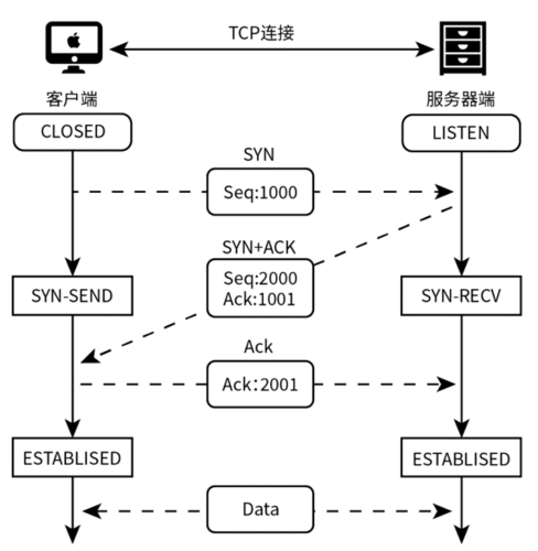 通信协议常用协议有哪三种？（有哪些通讯协议）-图2