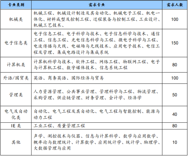 成都大学校招有哪些企业？（成都it企业有哪些）