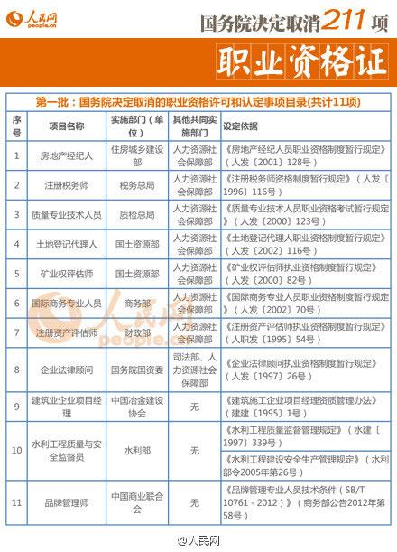 国家取消了哪些职业资格证书机修？（取消哪些职业资格证）-图2