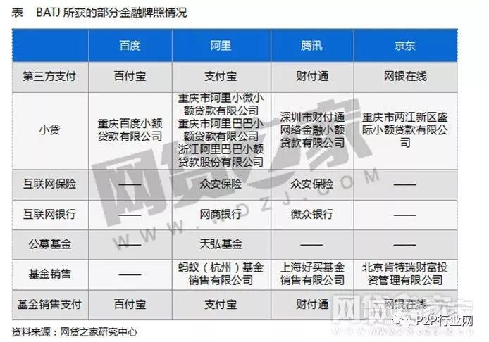 京东金融属于p2p吗？（有哪些p2p网贷）