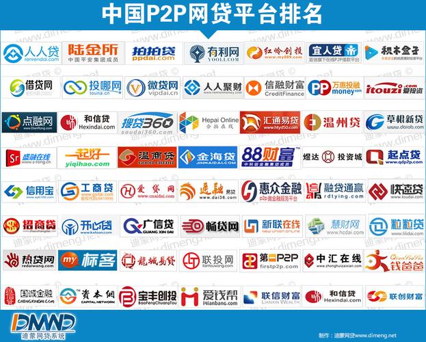 京东金融属于p2p吗？（有哪些p2p网贷）-图3