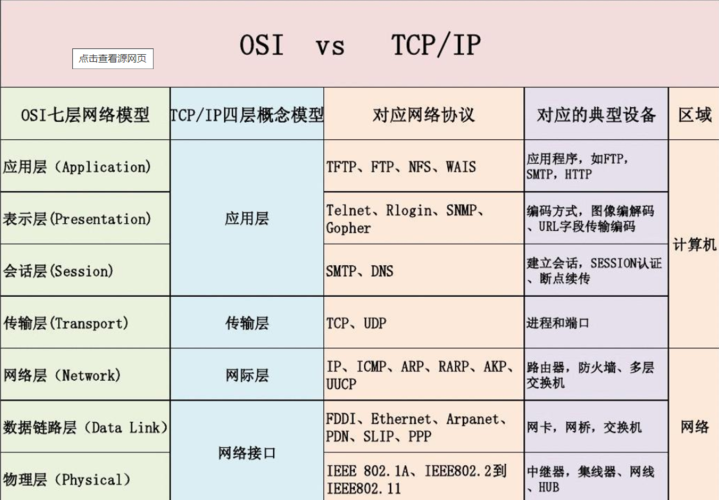 web服务的两种接口方式？（有哪些web服务）-图2