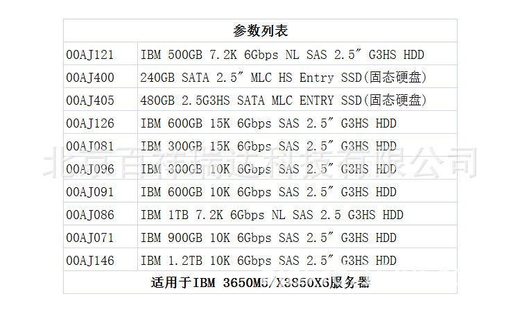 硬盘主要参数有哪些？（电脑硬盘是哪些）