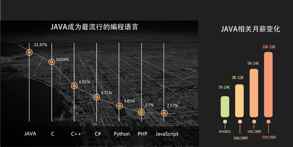 java没怎么学好，有必要去做技术支持吗？有没有什么前途？（java 有哪些技术）-图3