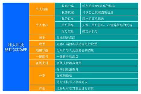 APP适用于哪些行业和领域？（软件行业有哪些）-图2