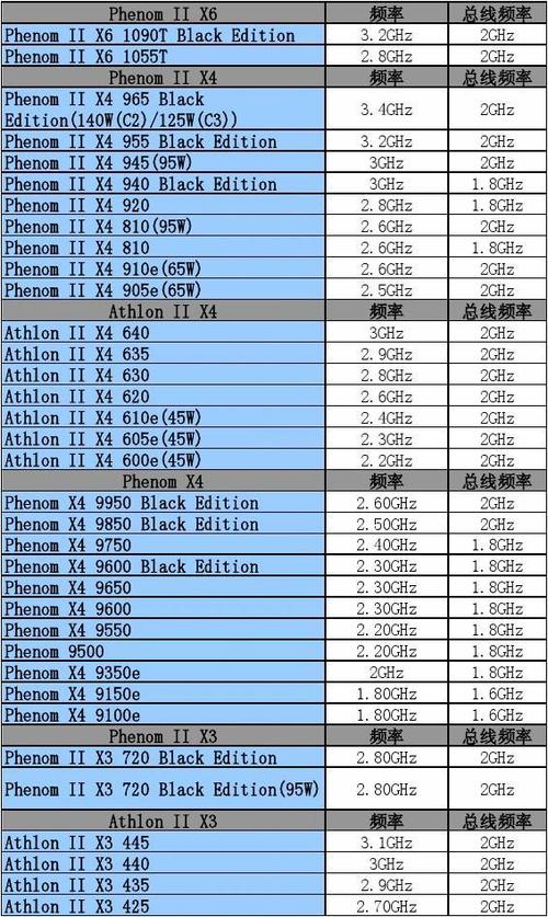 锐龙处理器一共有几代？（amd cpu有哪些）-图3