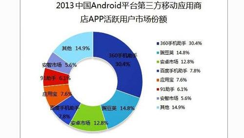 世界上最全的应用市场？（有哪些安卓市场）-图2