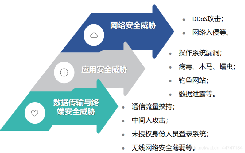 网络威胁监测和防护有哪些？（网络的威胁有哪些）-图2