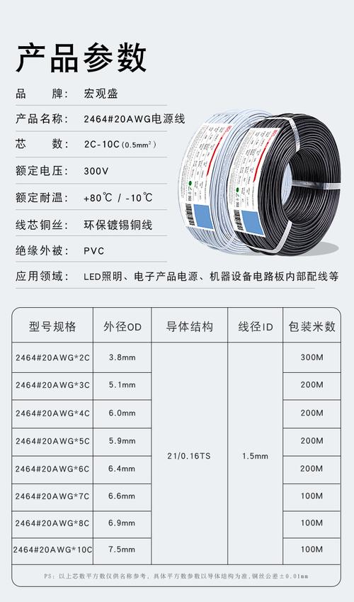 电线码子有什么规格？（电源线有哪些规格）-图2