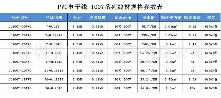 电线码子有什么规格？（电源线有哪些规格）