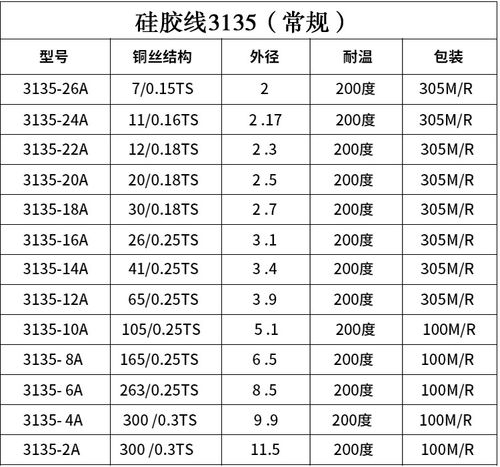 电线码子有什么规格？（电源线有哪些规格）-图3