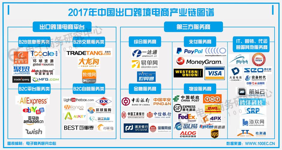 跨境电商服务商有哪些？（跨境电商的公司有哪些）-图2