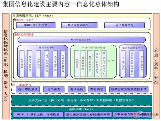 企业信息化建设包括哪些方面？（企业信息化有哪些）