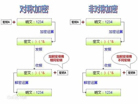 加密算法有哪些？（有哪些加密算法）-图3