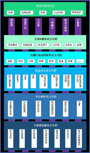 中国it系统有哪些？（企业it系统有哪些）-图2