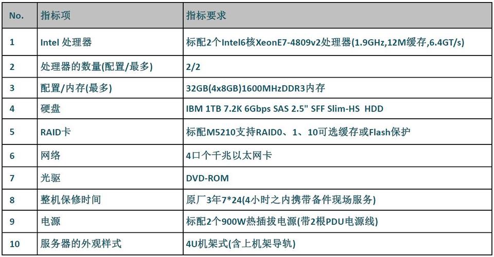 程序员一般用什么配置的电脑好？（程序员需要哪些）