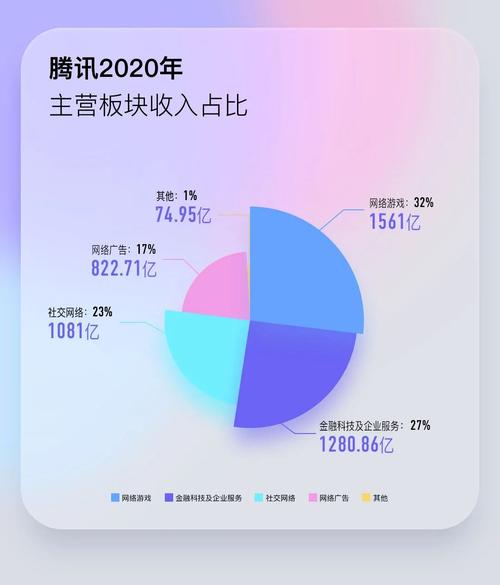 腾讯所有的增值业务？（腾讯的业务有哪些）-图1