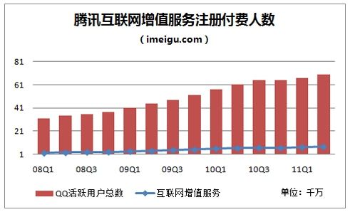 腾讯所有的增值业务？（腾讯的业务有哪些）-图3