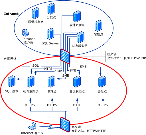 Internet提供的服务主要有哪几种？（internet提供了哪些服务）-图2