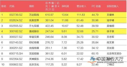 全国排名前十的影视传媒公司有哪些？（广告都有哪些广告公司）