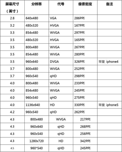 手机屏幕分辨率是多少才算是最清晰的？（手机的分辨率有哪些）