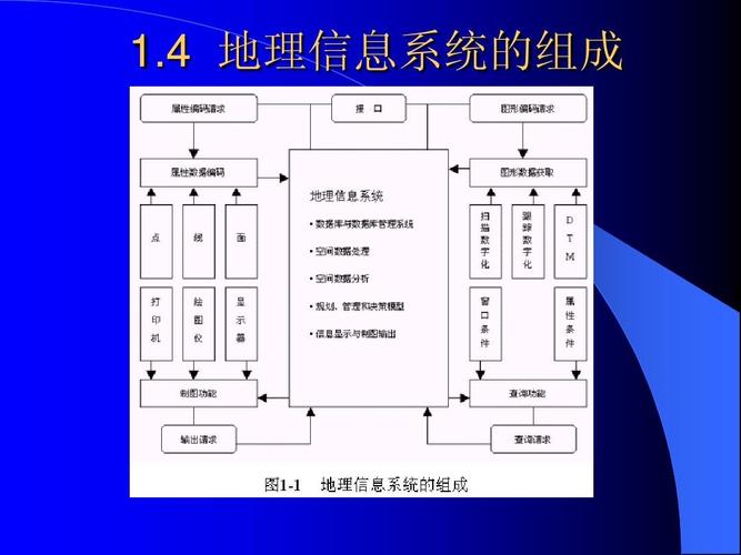 地理信息系统简述加载数据的五种方式？（加载方式有哪些）-图3