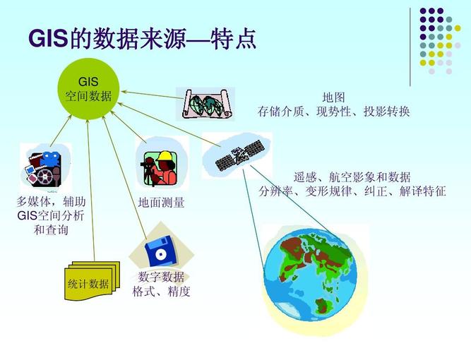 地理信息系统简述加载数据的五种方式？（加载方式有哪些）-图2