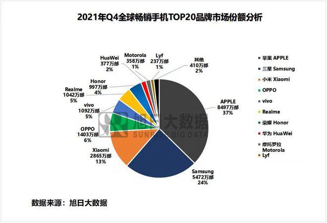 2021世界手机品牌十大排名？（哪些手机是名牌）-图2