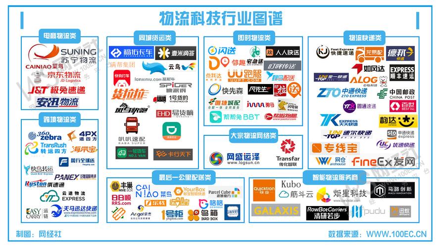 列举三项在物流行业应用的科学技术？（物流有哪些技术）-图3