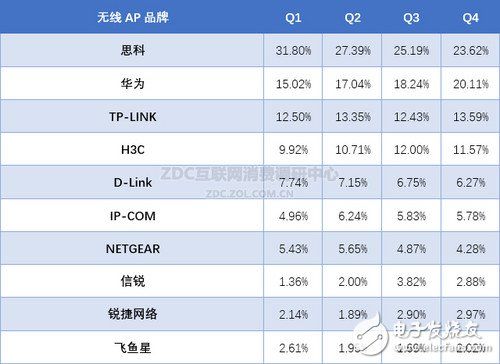 ap面板十大品牌排名？（app有哪些品牌）-图3