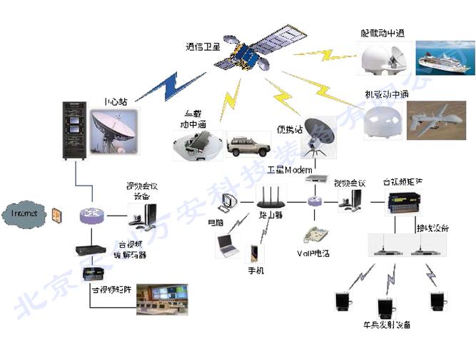 什么通信网络最好？（通信网络有哪些）