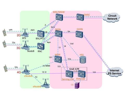 什么通信网络最好？（通信网络有哪些）-图2