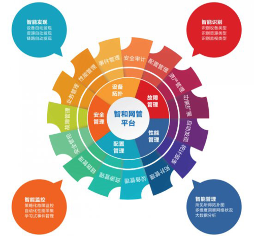 什么通信网络最好？（通信网络有哪些）-图3