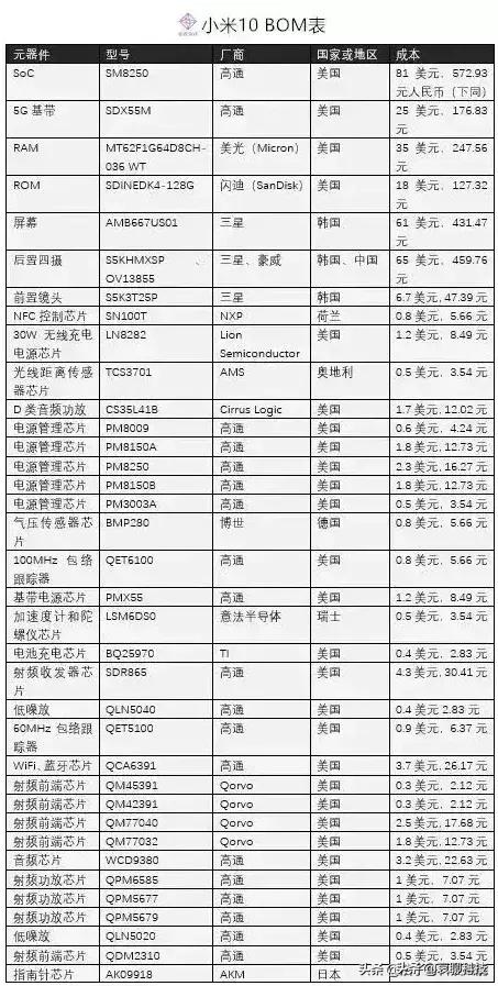 手机配件包括哪些?分类就好？（手机的配件有哪些）