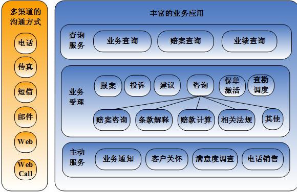 系统服务怎么设置？（系统的服务有哪些）