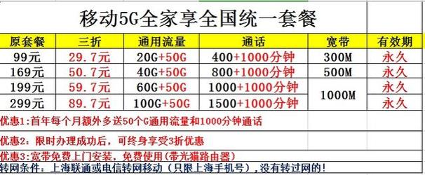 电信号是多少？（电信号号码有哪些）-图3