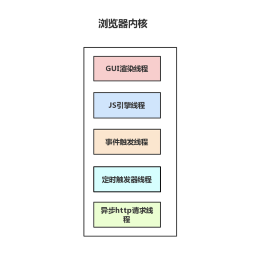 所有浏览器总共有哪几种内核？（浏览器的内核有哪些）-图2