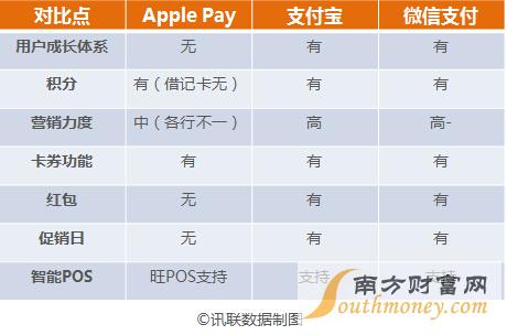 apple pay有几种支付方法？（apple pay 哪些）