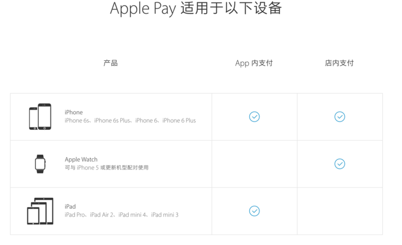 apple pay有几种支付方法？（apple pay 哪些）-图3