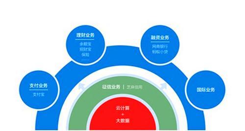 蚂蚁集团有哪些业务？（网络业务有哪些）-图2