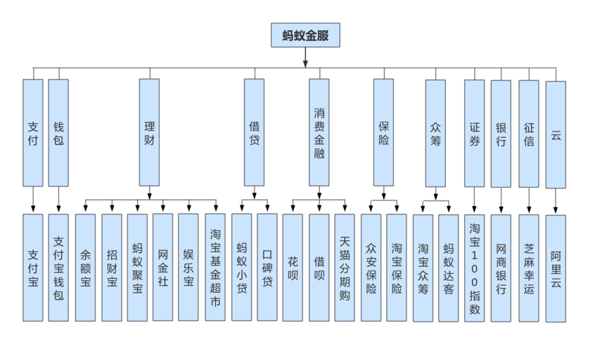 蚂蚁集团有哪些业务？（网络业务有哪些）-图3