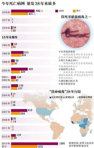 埃博拉什么时候发生的？（埃博拉 哪些国家）-图2