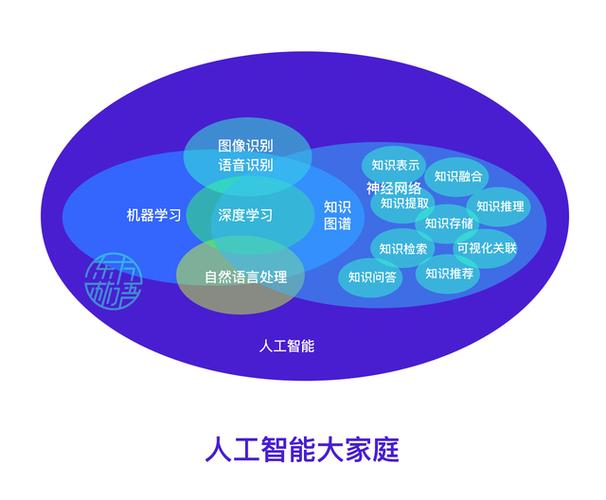 智能领域有什么？（哪些领域是智能）-图2