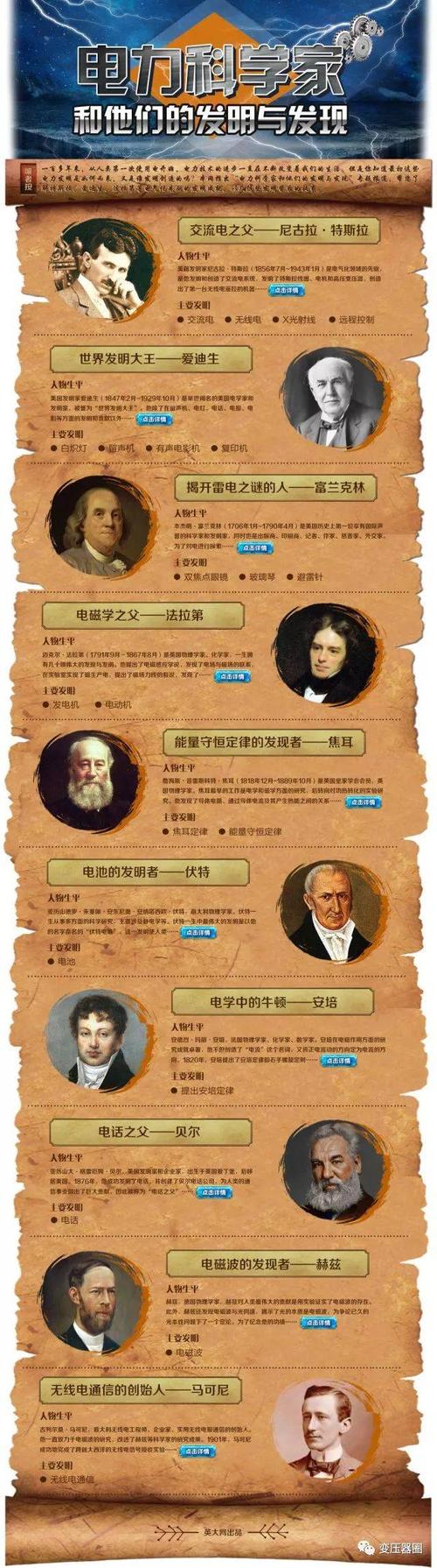 科学家都发明了什么？（科学家发明了哪些）-图1