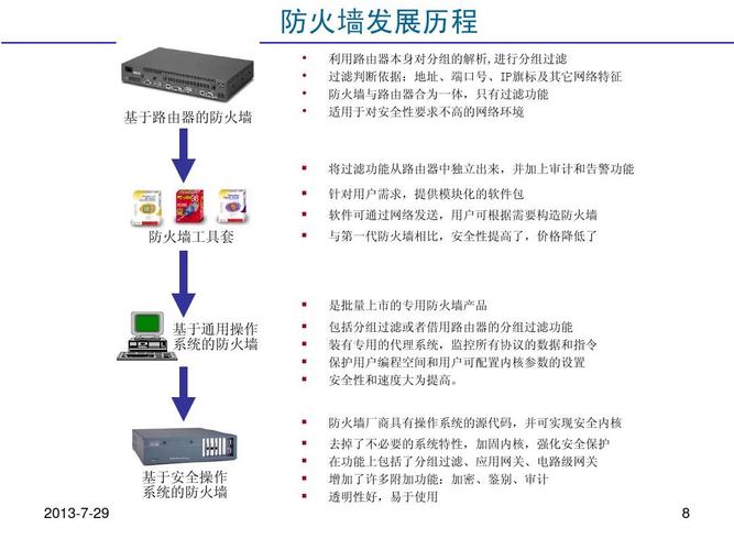 防火墙的主要功能和技术支撑是？（防火墙的哪些技术）