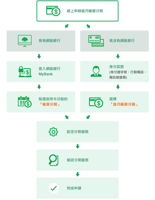 可以线上申请手机分期的正规平台？（手机分期哪些平台）-图2