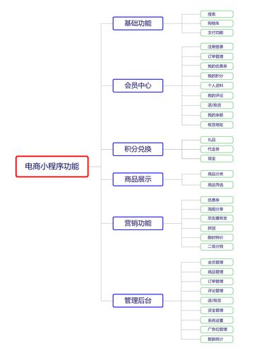 小程序实用功能有哪些？（小程序 都有哪些）