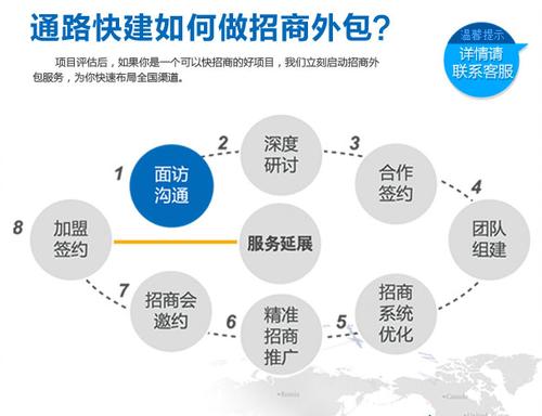 互联网外包的工作？（互联网外包公司有哪些公司）-图3